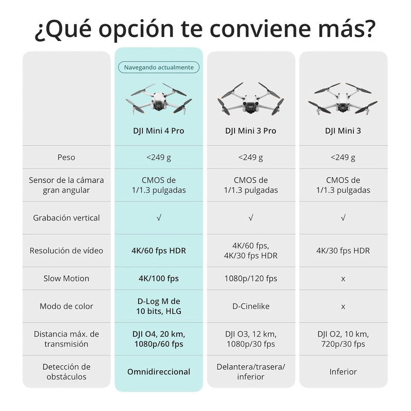 Dji Mini 4 Pro Rc-n2 Dron Plegable Cámara 4k 1 Batería